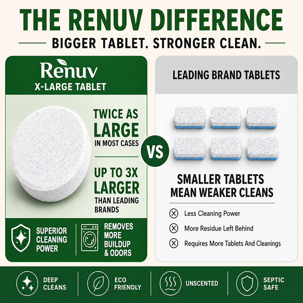 Washing Machine Cleaner for Pet Hair & Odor - 12 XL Tablets
