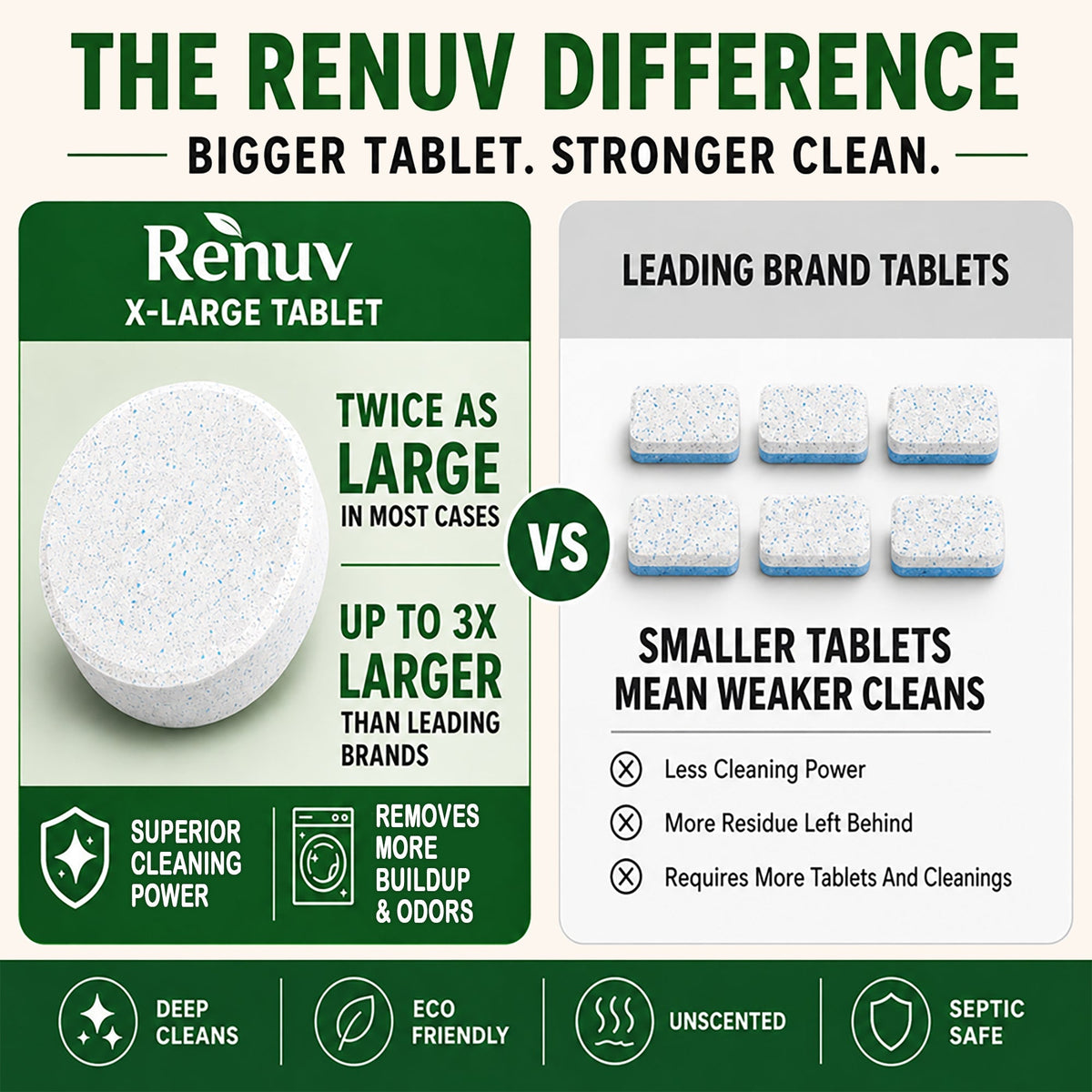 Washing Machine Cleaner for Pet Hair & Odor - 12 XL Tablets