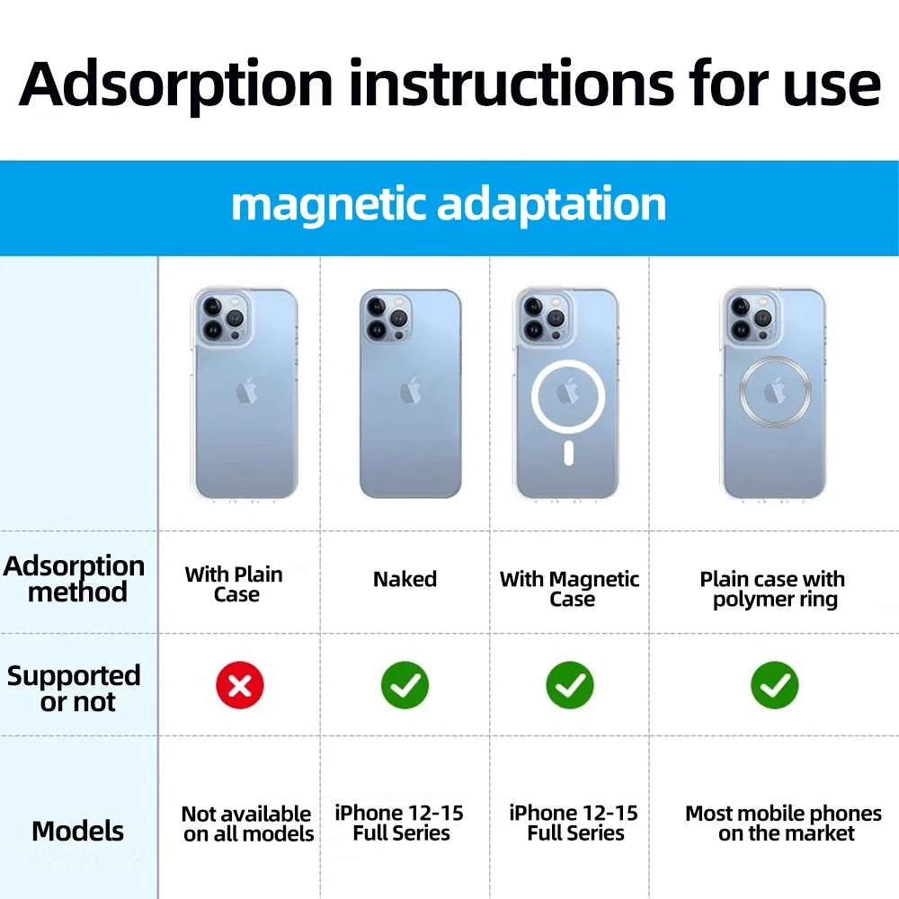 Magnetic Car Phone Holder Mount 360° Rotation Display Screen Side Bracket Stable Stand for Car Interior Accessories Easy Install